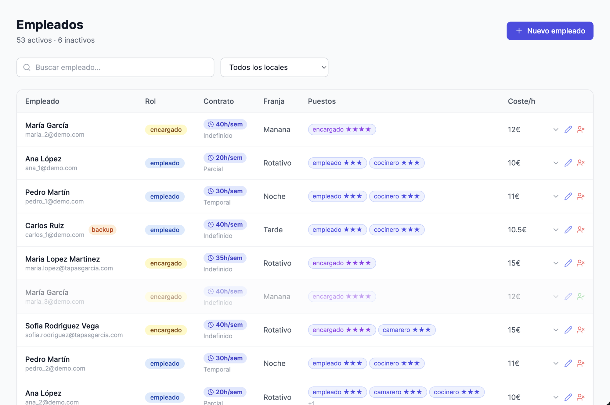 Gestión de empleados — Todeus