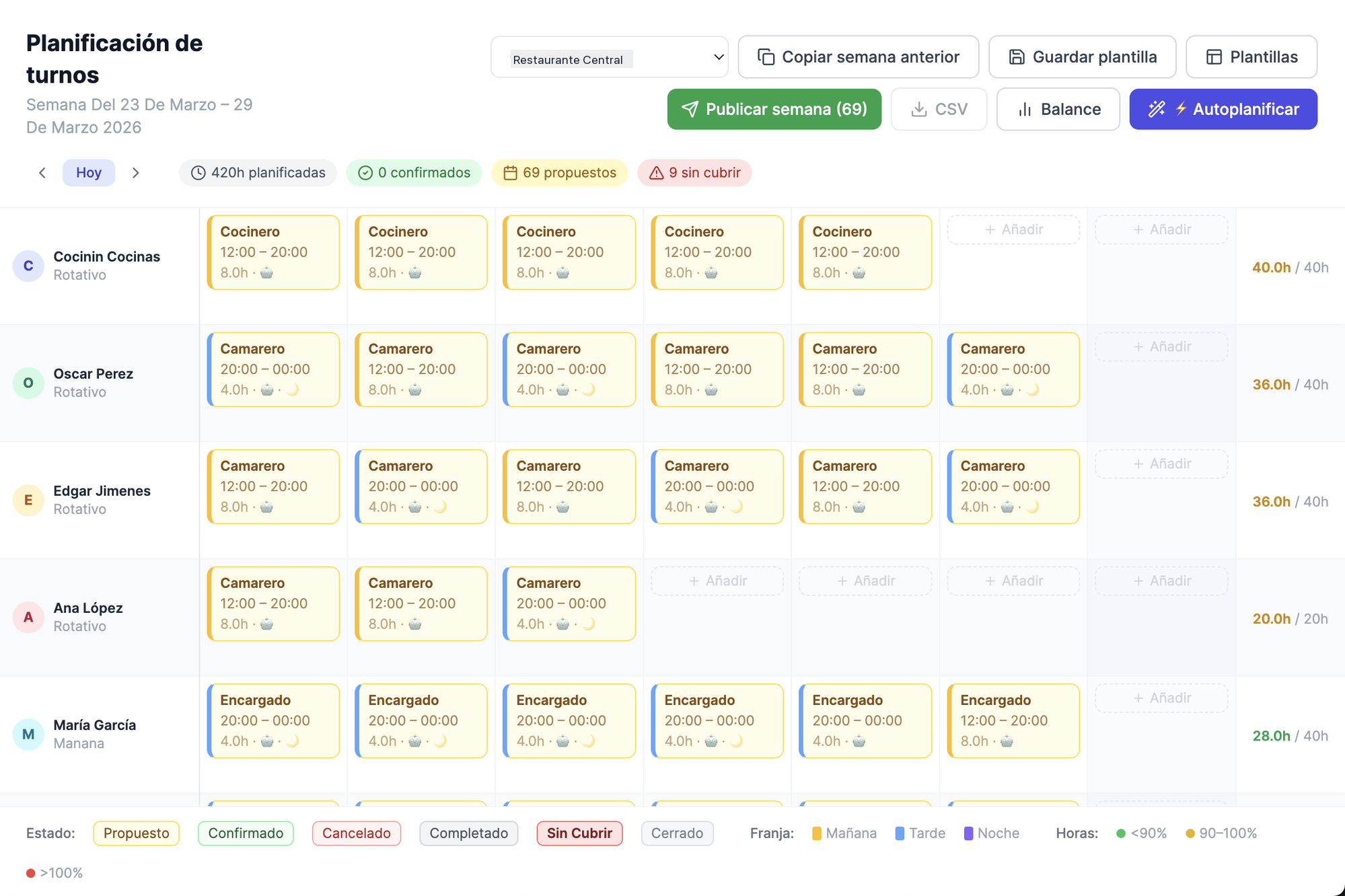 Planificación de turnos con IA — Todeus